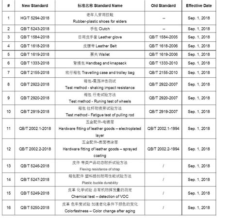 gb standards for china